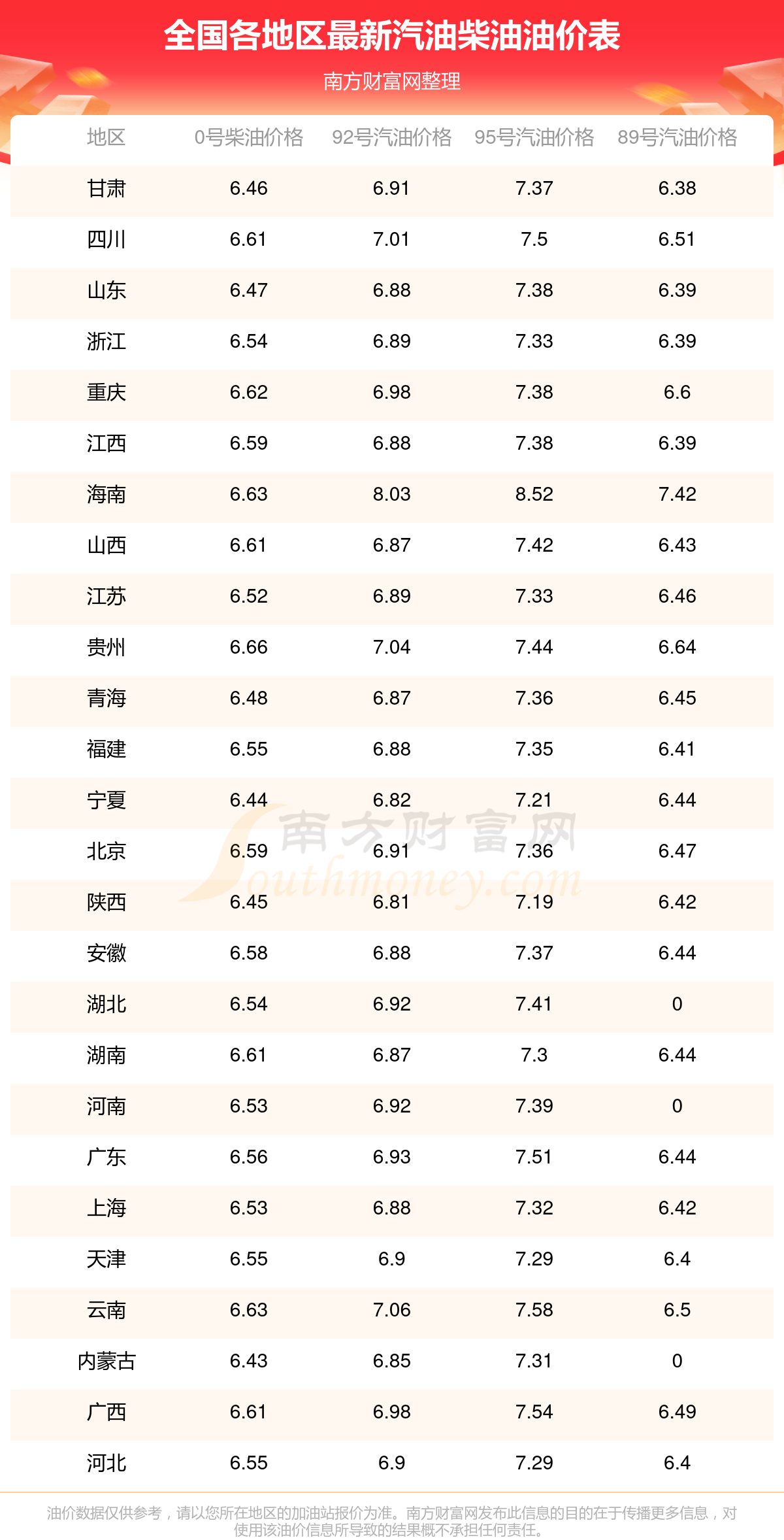 888皇冠官方网站2025油价调整窗口时间表汽油价格多久调整