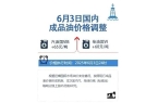 皇冠app今日油价油价最新信息：调整累计